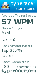 Scorecard for user ak_m