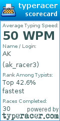 Scorecard for user ak_racer3