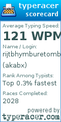 Scorecard for user akabx