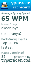 Scorecard for user akadrunya