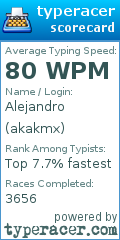 Scorecard for user akakmx