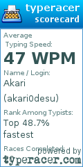 Scorecard for user akari0desu