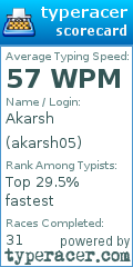 Scorecard for user akarsh05