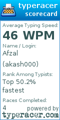 Scorecard for user akash000