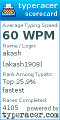 Scorecard for user akash1908