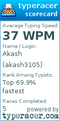 Scorecard for user akash3105