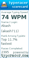 Scorecard for user akash711