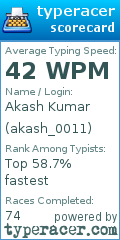 Scorecard for user akash_0011