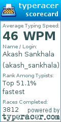 Scorecard for user akash_sankhala