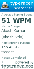Scorecard for user akash_xda