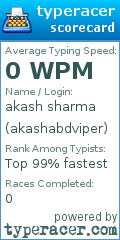 Scorecard for user akashabdviper