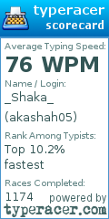 Scorecard for user akashah05