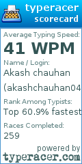 Scorecard for user akashchauhan04