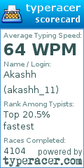 Scorecard for user akashh_11
