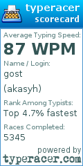 Scorecard for user akasyh
