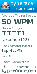 Scorecard for user akaungo123