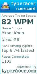 Scorecard for user akbar56