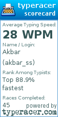 Scorecard for user akbar_ss