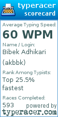 Scorecard for user akbbk