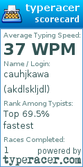 Scorecard for user akdlskljdl