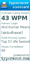 Scorecard for user akdudhawat