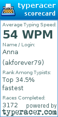 Scorecard for user akforever79