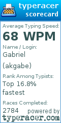 Scorecard for user akgabe