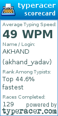 Scorecard for user akhand_yadav
