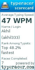 Scorecard for user akhil333