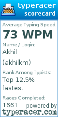 Scorecard for user akhilkm