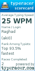 Scorecard for user aki0