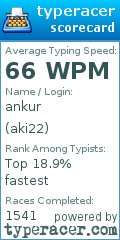Scorecard for user aki22