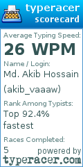 Scorecard for user akib_vaaaw