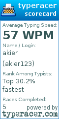 Scorecard for user akier123