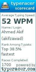 Scorecard for user akifzawad