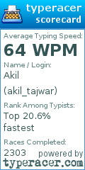 Scorecard for user akil_tajwar