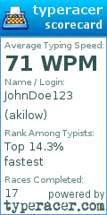 Scorecard for user akilow