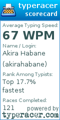 Scorecard for user akirahabane