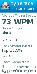 Scorecard for user akiralia