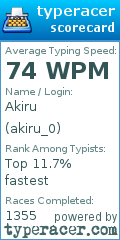 Scorecard for user akiru_0