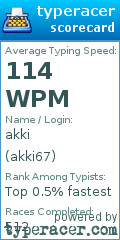 Scorecard for user akki67