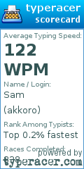 Scorecard for user akkoro