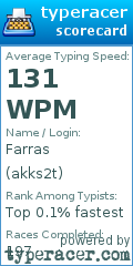 Scorecard for user akks2t