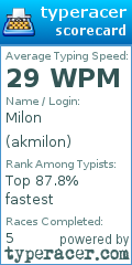 Scorecard for user akmilon