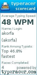 Scorecard for user akorfa