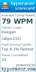 Scorecard for user akpo232
