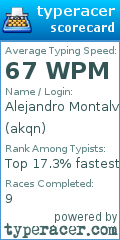 Scorecard for user akqn