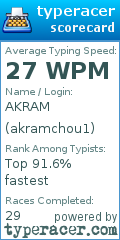 Scorecard for user akramchou1