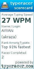 Scorecard for user akraza