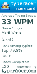 Scorecard for user akrit